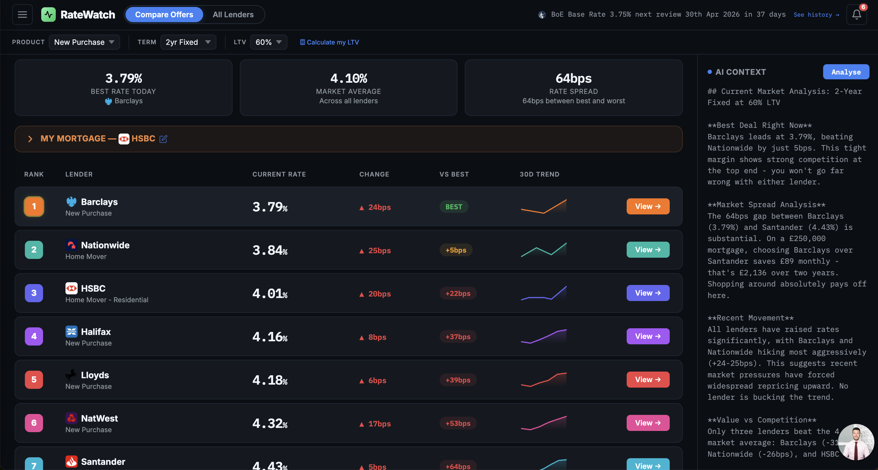 RateWatch Compare Offers
